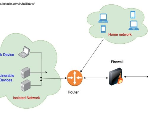 How to Set Up a Cybersecurity Home Lab